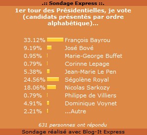 medium_sondage_1er_tour_présidentielles_2007.jpg