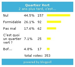 medium_sondage_quartier_vert.jpg