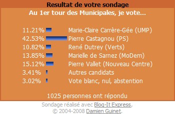 Sondage Municipales Paris 14e 66424a7347bb381a3984e4c8f3e1ee89.jpg